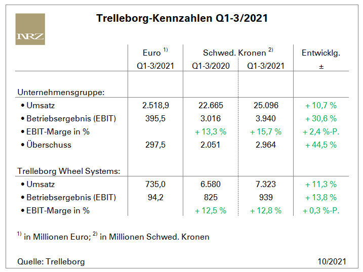 Trelleborg Q3 tb