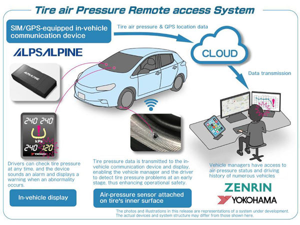 Die von Yokohamas TPRS gelieferten und eine Zeit lang in der Cloud gespeicherten Echtzeitinformationen zum Fülldruck und Fahrzeugstandort sollen unter anderem die Sicherheit des Fahrers erhöhen und zu einer höheren Effizienz damit ausgerüsteter Fahrzeuge beitragen (Bild: Yokohama)