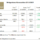 Bridgestone Q3 tb