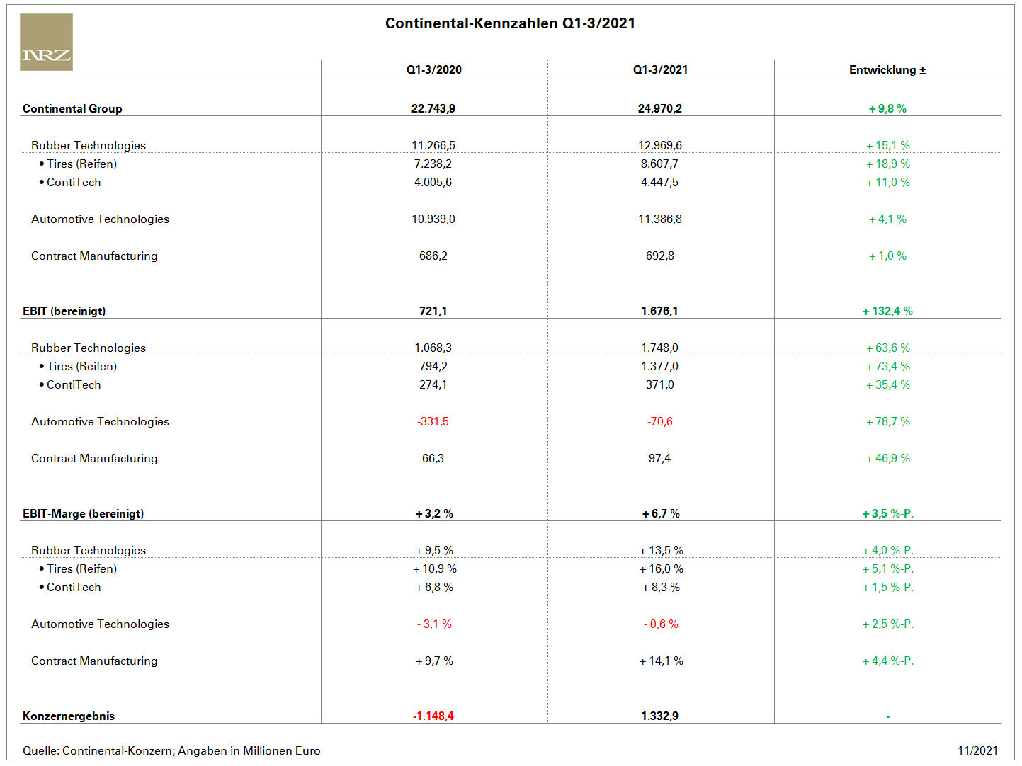 Continental Q3 tb