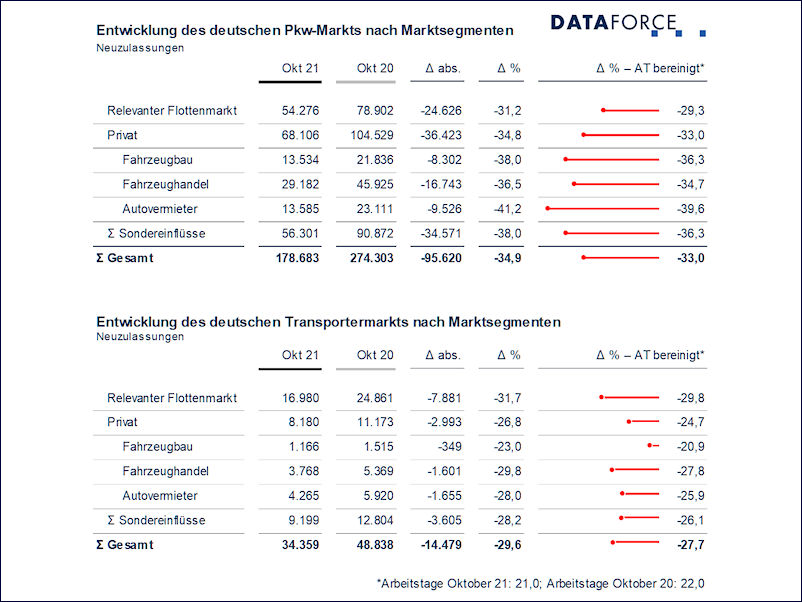 Dataforce tb