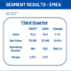 Goodyear EMEA tb