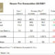 Nexen Q3 tb