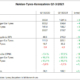 Nokian Q3 tb