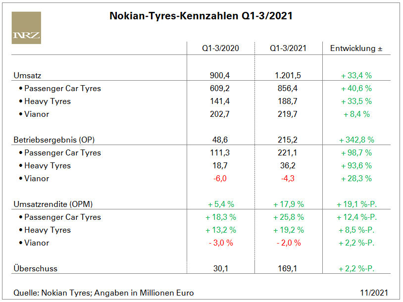 Nokian Q3 tb