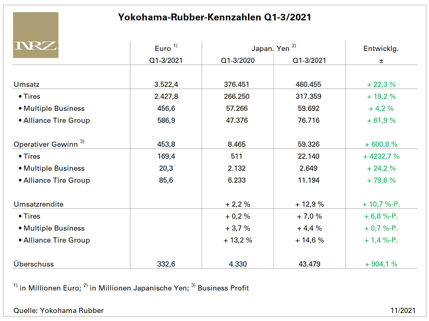 Yokohama Q3