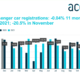 ACEA Nov 2021 tb