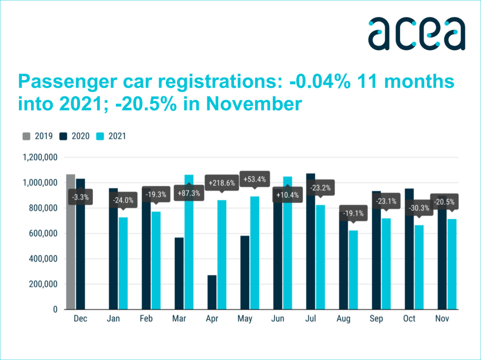 ACEA Nov 2021 tb