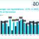 ACEA 2022