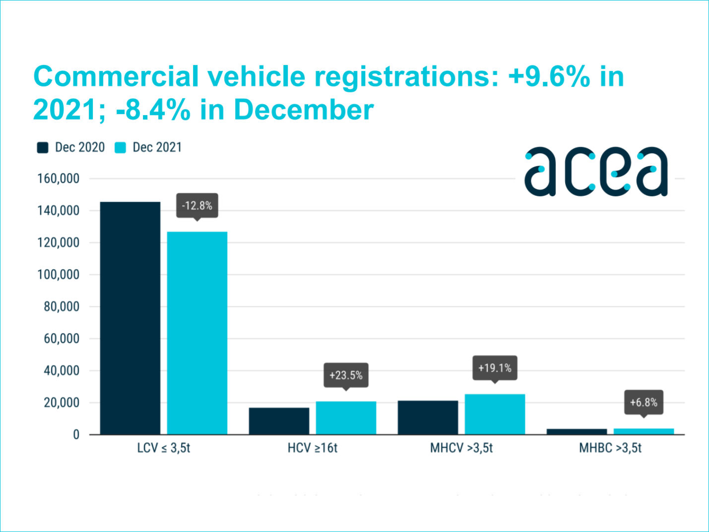 ACEA Nfz 2021