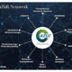 AZur Netzwerk 1 1