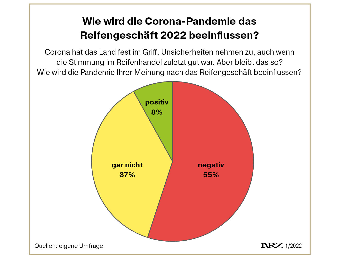Corona Pandemie FdM tb
