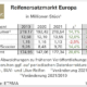 Positive 2021er-Bilanz der ETRMA: Jahr der Erholung für die Reifenbranche