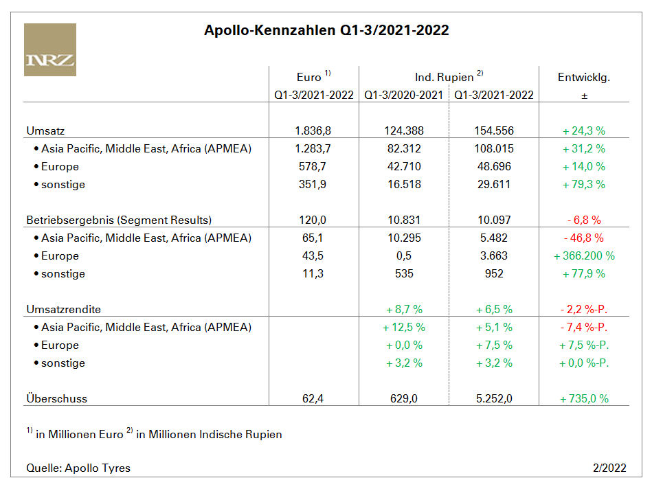 Apollo Q3 tb