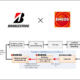 Bridgestone ENEOS tb