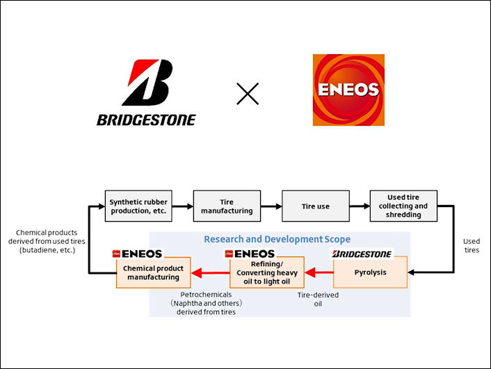 Bridgestone ENEOS tb