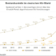 SUV-Boom hält weiter an