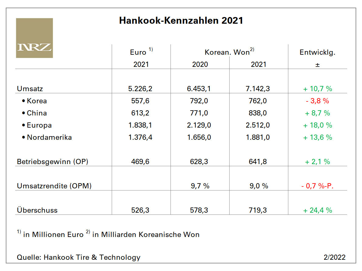 Hankook FY2021 tb