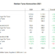 Nokian FY2021 tb