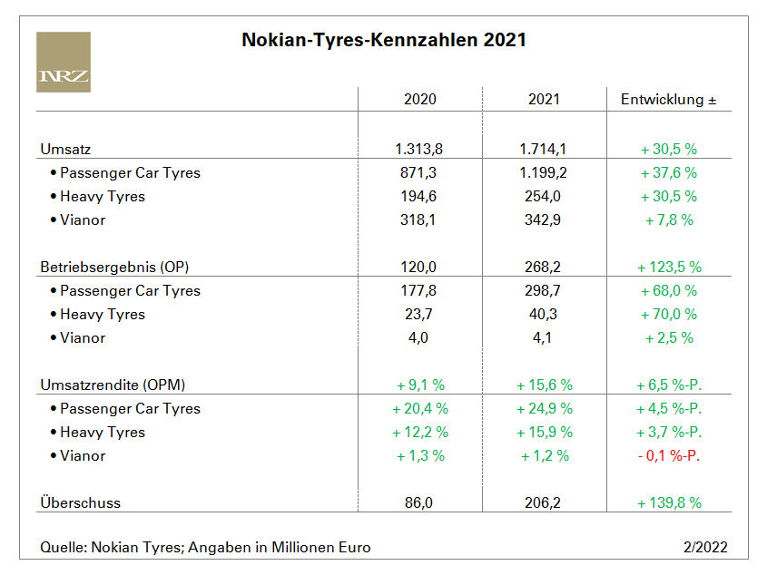 Nokian FY2021 tb