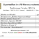 Beim PS-Rennstreckentest zieht keiner am „Battlax Hypersport S22“ vorbei