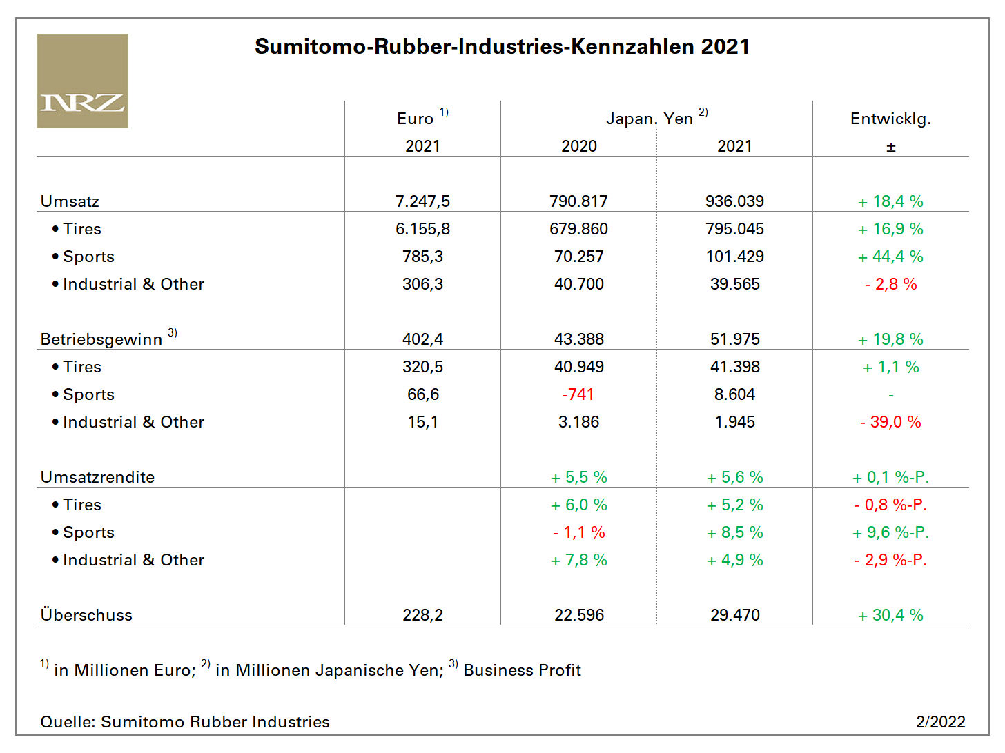 SRI FY2021 tb