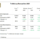 Trelleborg FY2021 tb