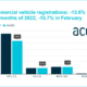 ACEA Nfz tb