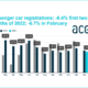 ACEA Pkw 2 2022 tb