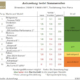 Neun HP-Allrounder und ein Sonderfall im Autozeitung-Sommerreifentest 2022