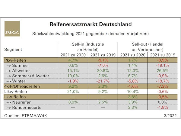 Vorläufige Branchenbilanz des Jahres 2021