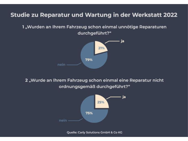 Studie Carly