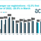 ACEA Pkw 3 2022 tb