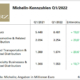 Michelin Q1 tb