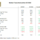 Nokian Tyres Q1