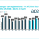ACEA Pkw tb