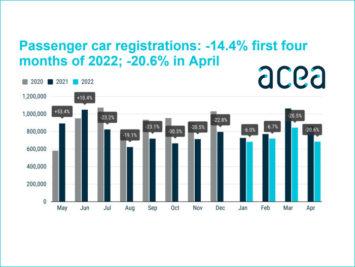 ACEA Pkw tb