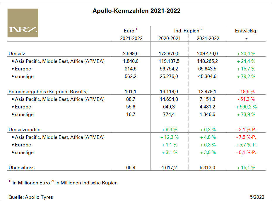Apollo Q1 tb