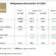 Bridgestone Q1 tb