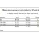 Roller und die Leichtkraftfraktion beflügeln den Markt motorisierter Zweiräder