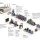 Bei der Messe Tire Technology Expo (TTE) präsentiert Lanxess eigenen Worten zufolge seine „vielseitigen und nachhaltigen Lösungen für die Reifenproduktion“ (Bild: Lanxess)