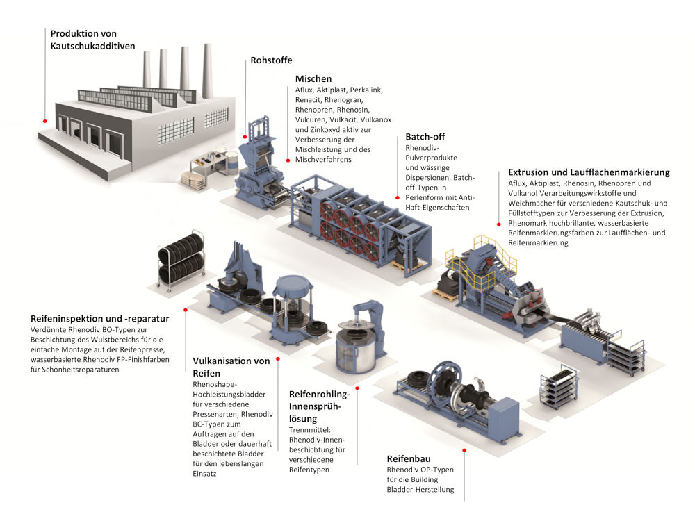 Bei der Messe Tire Technology Expo (TTE) präsentiert Lanxess eigenen Worten zufolge seine „vielseitigen und nachhaltigen Lösungen für die Reifenproduktion“ (Bild: Lanxess)