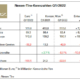 Nexen Q1