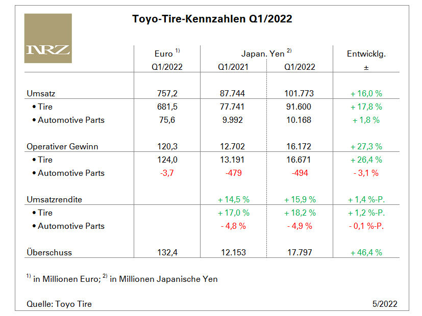 Toyo Q1 tb