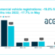 ACEA Nfz 5 2022 tb