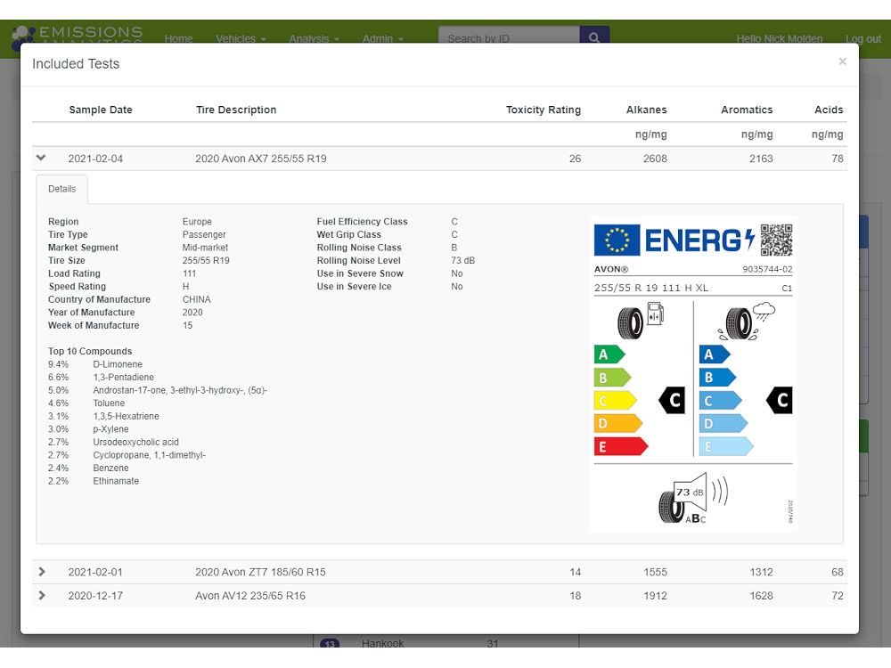 Mit seiner Datenbank „EQUA Tyre“ will Emissions Analytics Reifenherstellern/Zulieferern, Regulierungsbehörden und nicht staatlichen Interessengruppen Zugang zu einer umfassenden, unabhängigen Bewertung der chemischen Zusammensetzung von Reifen ermöglichen (Bild: Emissions Analytics)