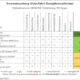 Halbzeit beim Gute-Fahrt-Ganzjahresreifentest 2022