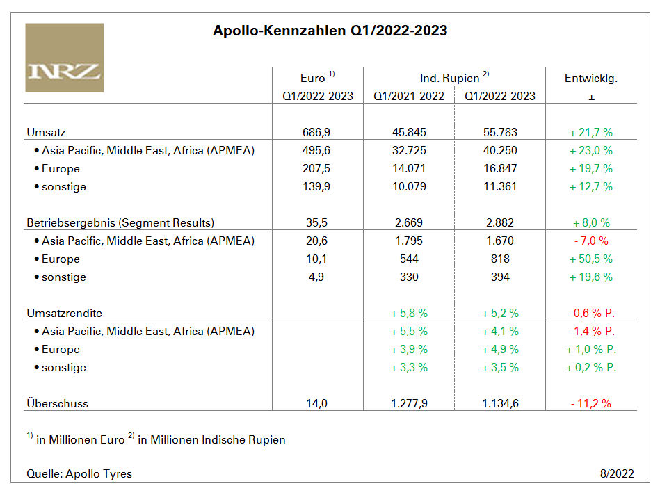 Apollo Q1 tb