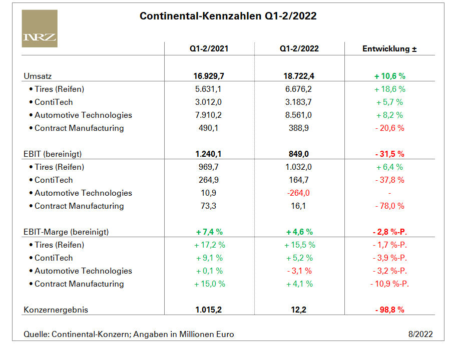 Continental H1 tb