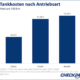 Tankkosten Antriebsart tb